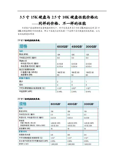35寸15K硬盘与25寸10K硬盘性能价格比同样的价格、不一样的性能