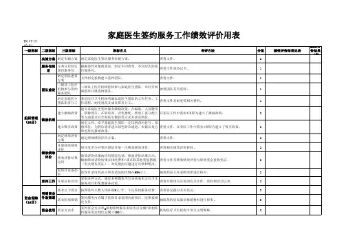 基本公共卫生服务项目绩效评价组织管理评分表
