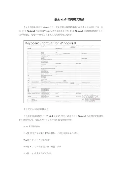 最全win8快捷键大集合