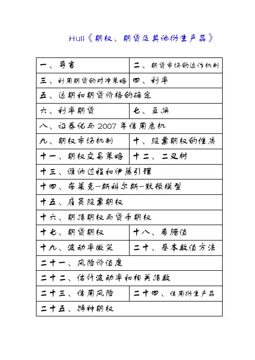 Hull《期权、期货及其他衍生产品
