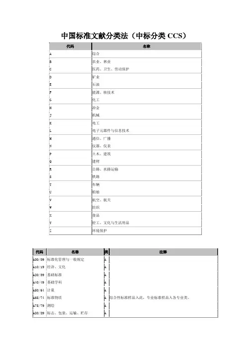 中国标准文献分类法中标分类CCS