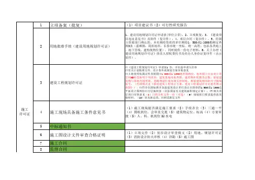 报建手续内容及流程