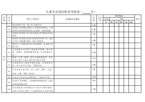 人事部专员岗位职责考评表
