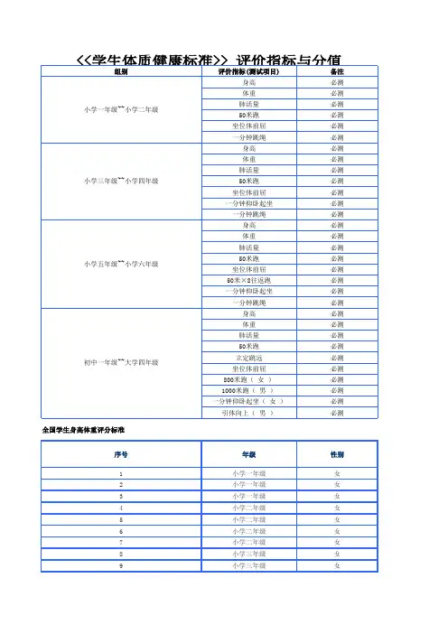 2014年学生体质健康标准 评价指标与分值