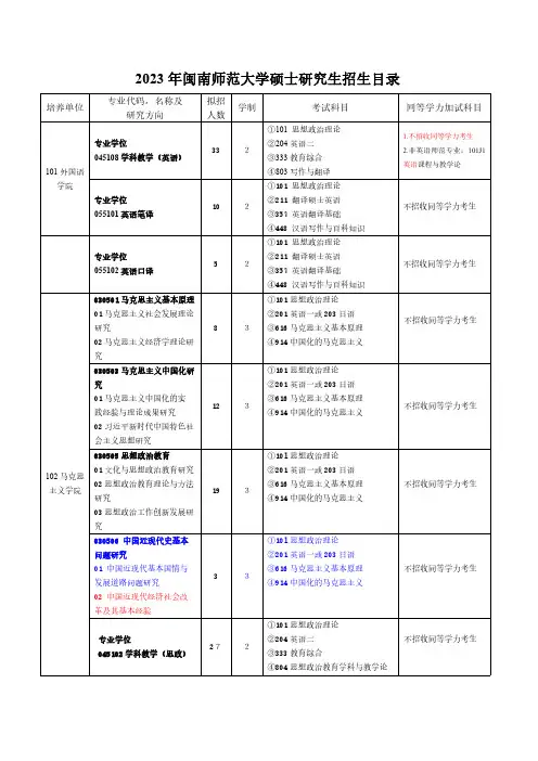 闽南师范大学考研专业目录