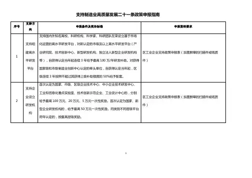 支持制造业高质量发展二十一条政策申报指南