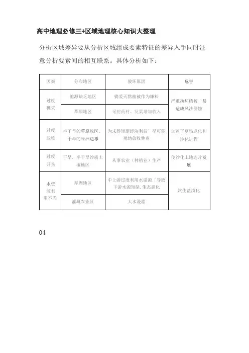 高中地理必修三+区域地理核心知识大整理