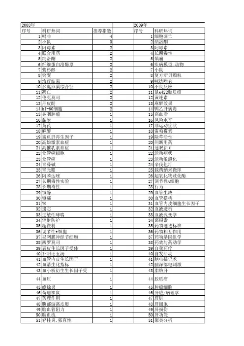 【国家自然科学基金】_用药剂量_基金支持热词逐年推荐_【万方软件创新助手】_20140801