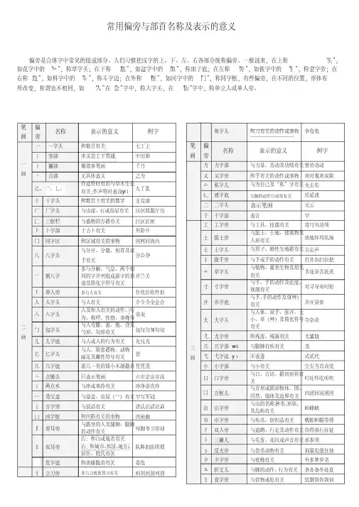 偏旁与部首名称及表示的含义(全套完整方便查询)