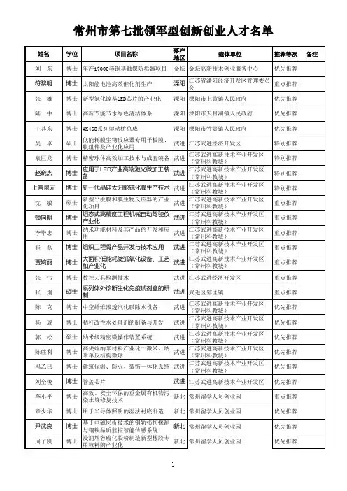 常州市领军型创新创业人才名单