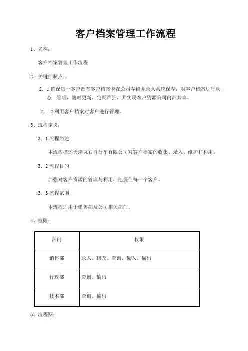 客户档案管理工作流程