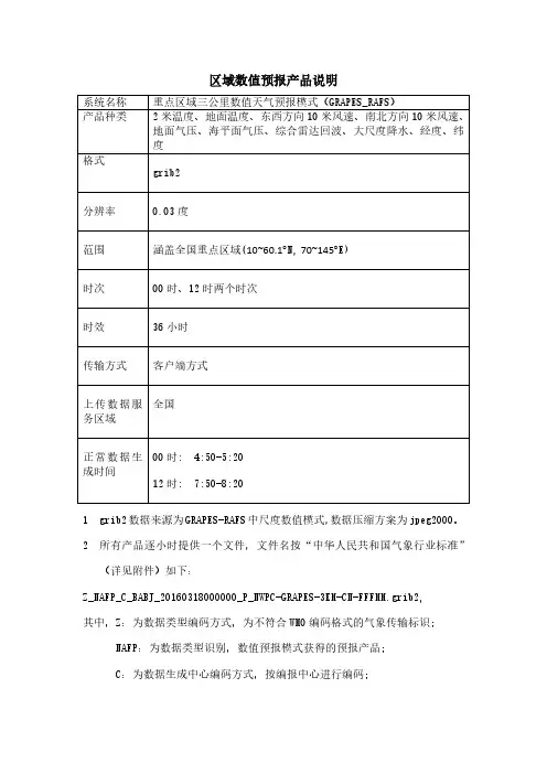 重点区域三公里数值天气预报模式产品说明说明书