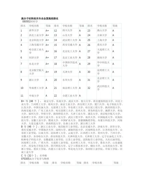 高分子相关专业研究生全国高校排名