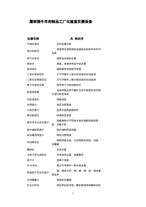 屠宰猪牛羊肉制品工厂化验室仪器设备