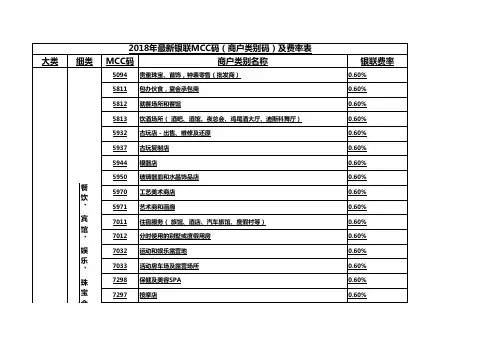 2019年最新MCC码(POS机刷卡商户类别码)费率表