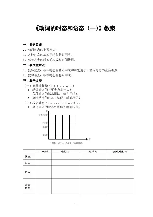 《2012年高考英语动词的时态和语态(一)》教案