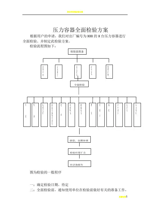 压力容器全面检验方案