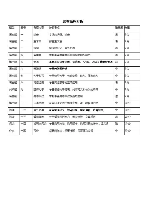 小升初语文试卷分析