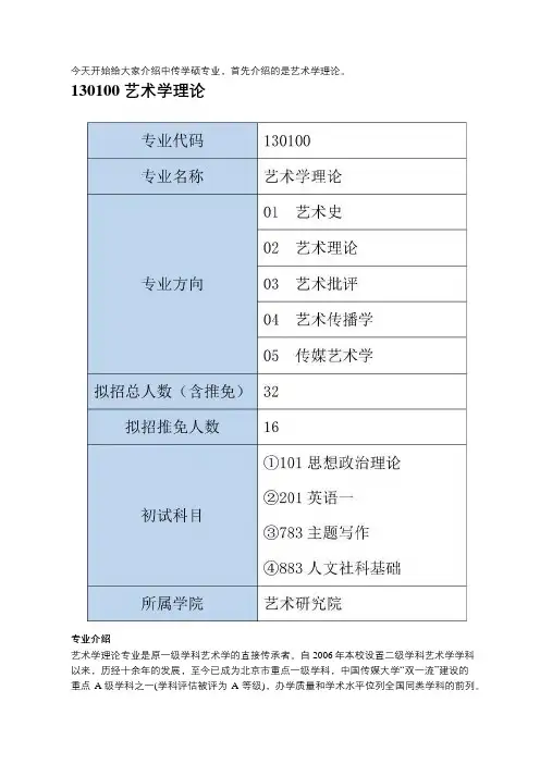 专业介绍-中传学硕：艺术学理论