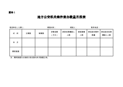 地方行政执法部门案件查办数量月报表表1