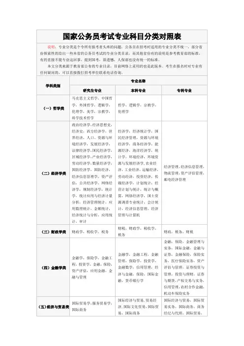国家公务员考试专业科目分类对照表