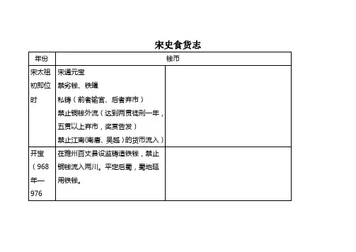宋史食货志