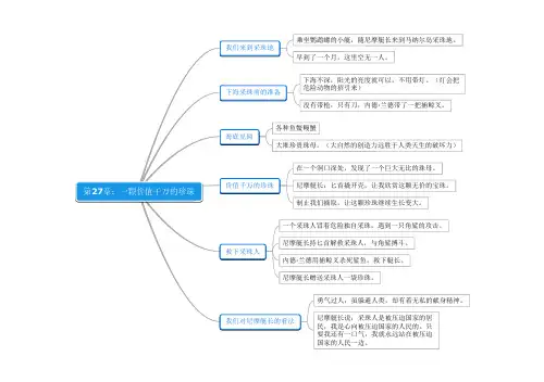 《名著思维导图》海底两万里27