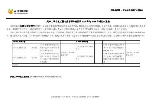 天津大学市政工程专业考研专业目录2019年与2018年对比一览表