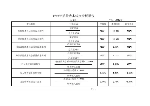 质量成本综合分析报告