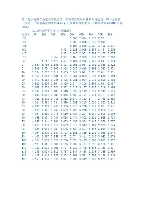 乙二醇水溶液物理性质