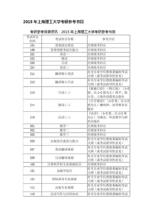 2015年上海理工大学考研参考书目