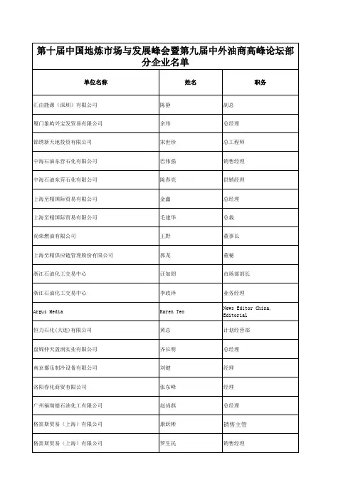 2017CPEC10部分名单