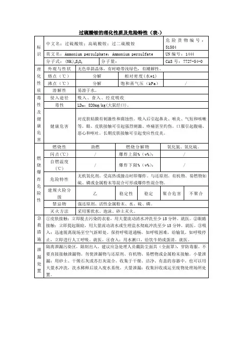 过硫酸铵的理化性质及危险特性