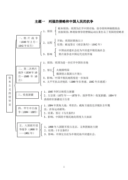 人教版初三复习历史结构图