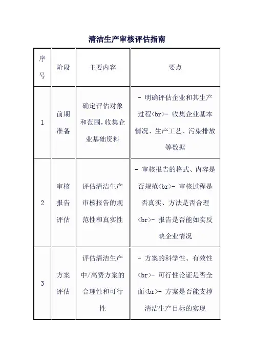 清洁生产审核评估指南