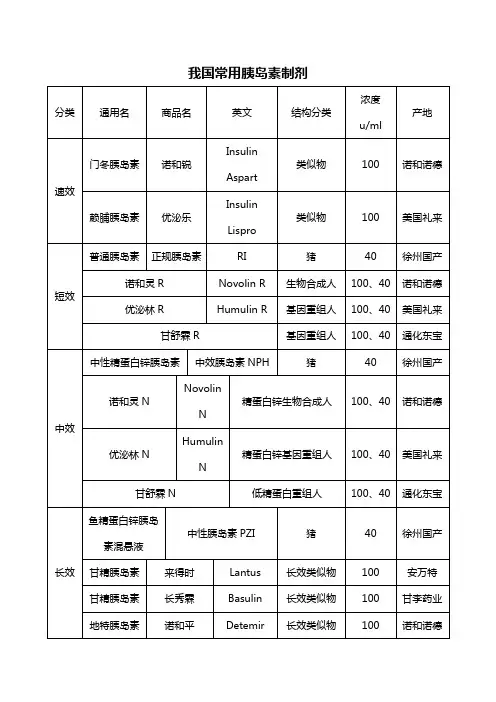 我国常用胰岛素制剂表格