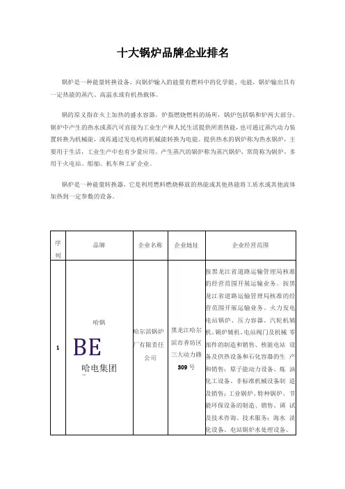 十大锅炉品牌企业排名