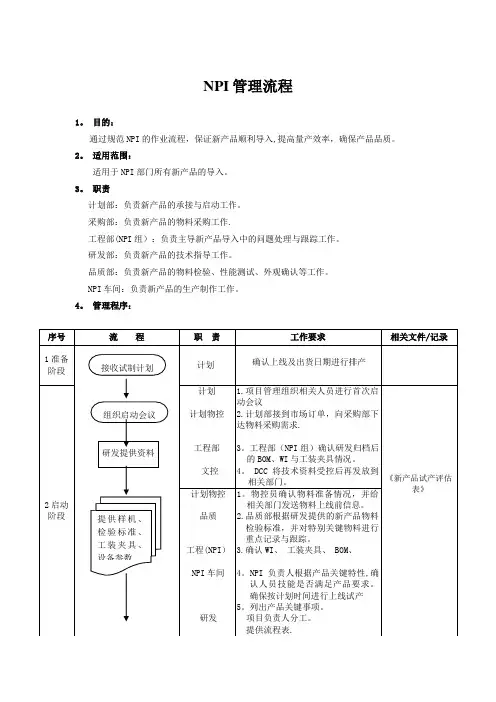 NPI管理流程【精选文档】