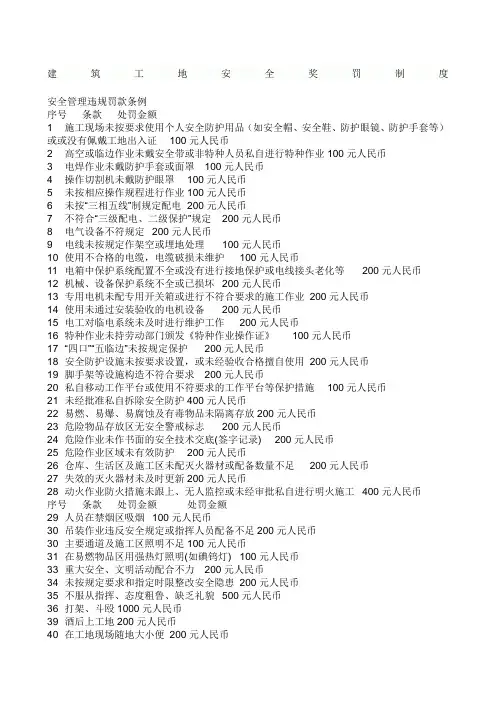 建筑工地安全罚款通知单