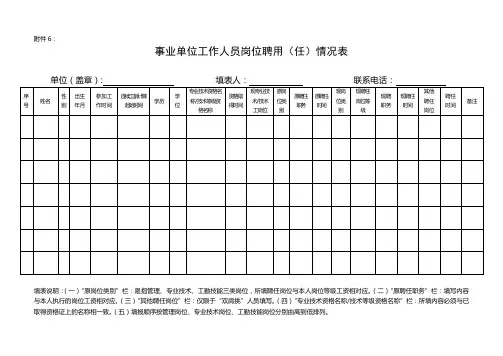 事业单位工作人员岗位聘用(任)情况表