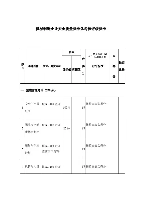 机械制造企业安全质量标准化评级标准