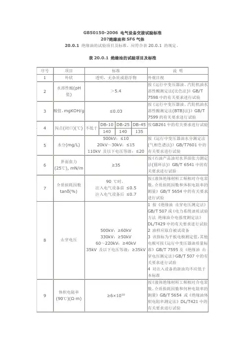 绝缘油的试验项目及标准
