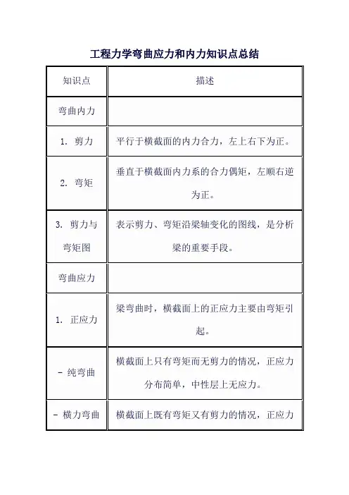 工程力学弯曲应力和内力知识点总结