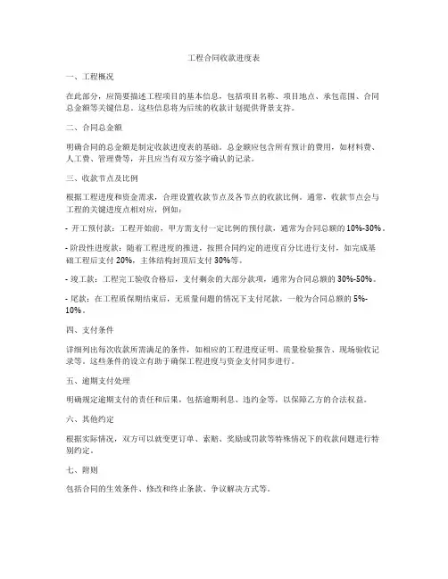 工程合同收款进度表