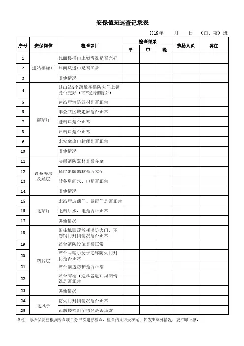 建筑施工-保安值班巡视记录(施工现场)