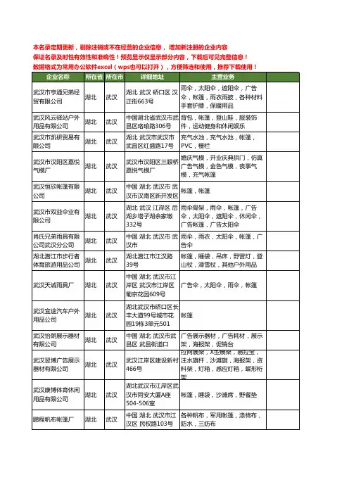 新版湖北省帐篷工商企业公司商家名录名单联系方式大全140家