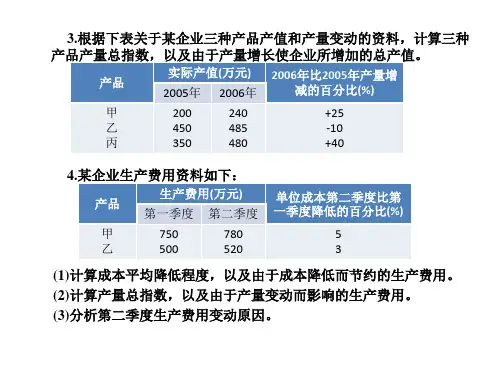 统计指数习题课