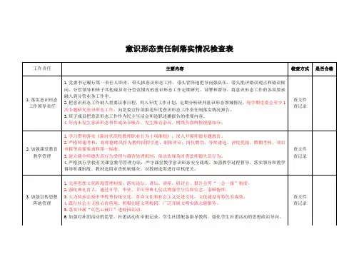 意识形态责任制落实情况检查表