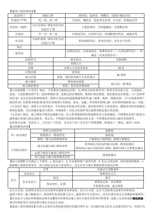 2017一级建造师法规考点新鲜出炉-直接打印