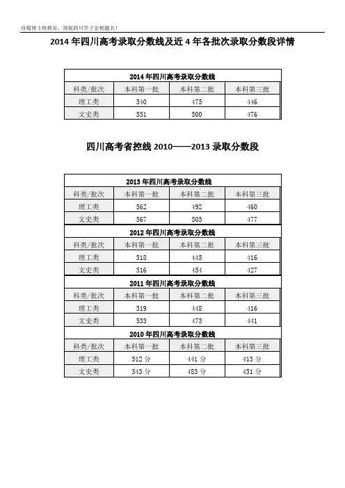 2014四川高考录取分数线详情及近4年录取分数线